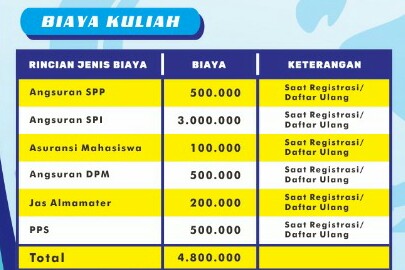 S1 Ilmu Keolahragaan Universitas Ngudi Waluyo